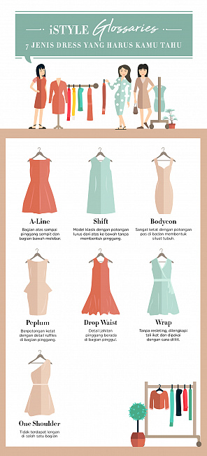 Jenis-jenis dress