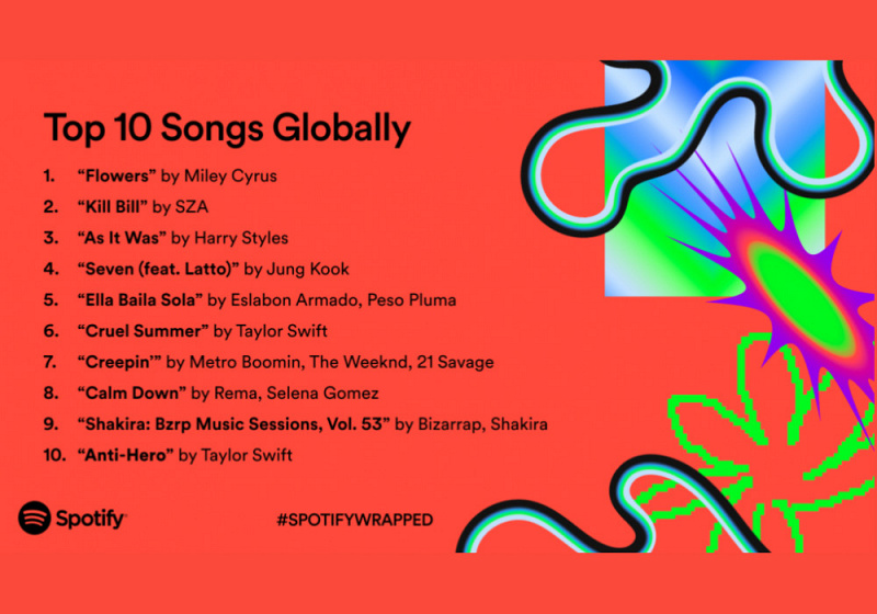 Lagu Terpopuler Spotify 2023