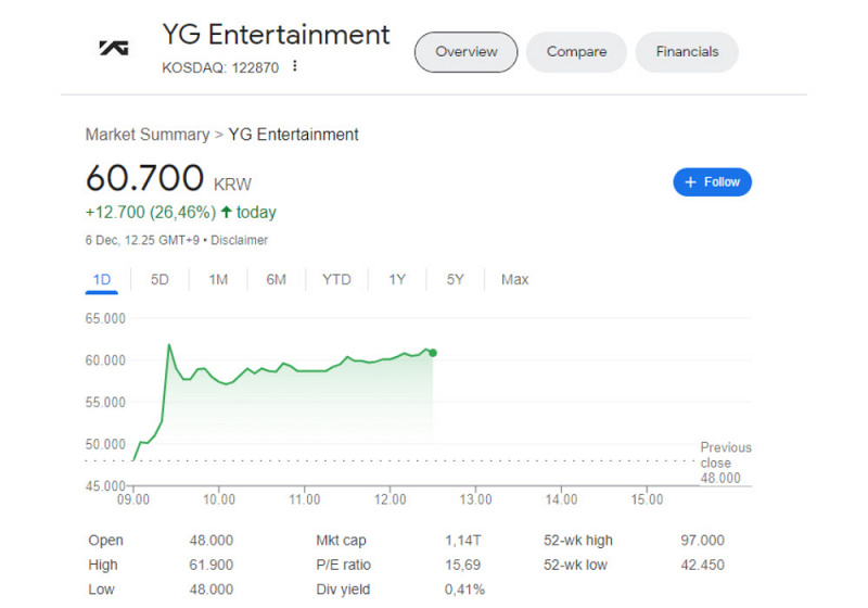 Saham YG Entertainment